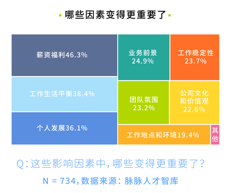 《告别氪金时代·2021人才吸引力报告》