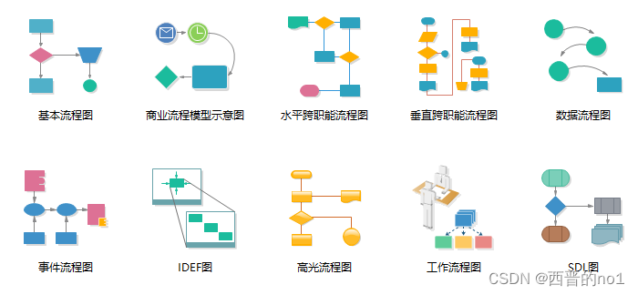 程序员画流程图的工具Draw.io