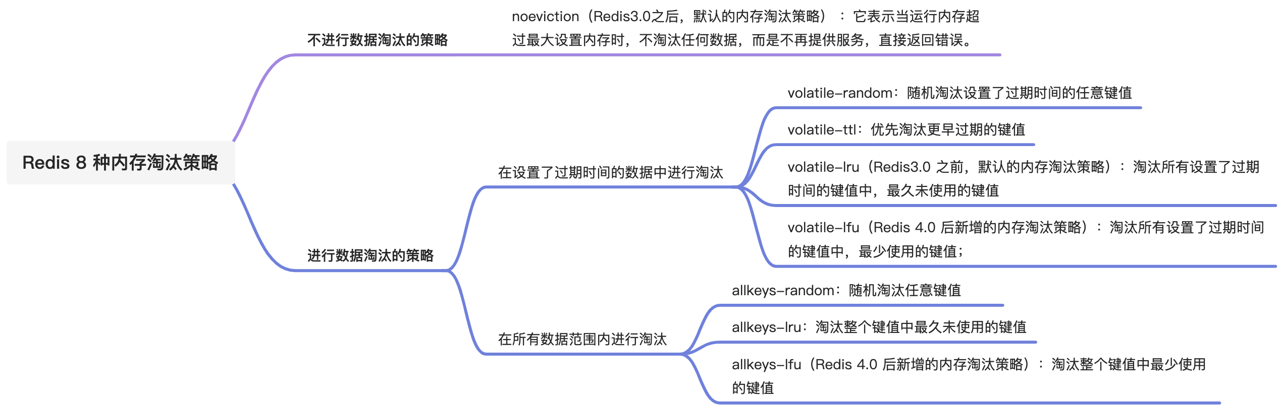 Redis 过期删除策略和内存淘汰策略有什么区别？