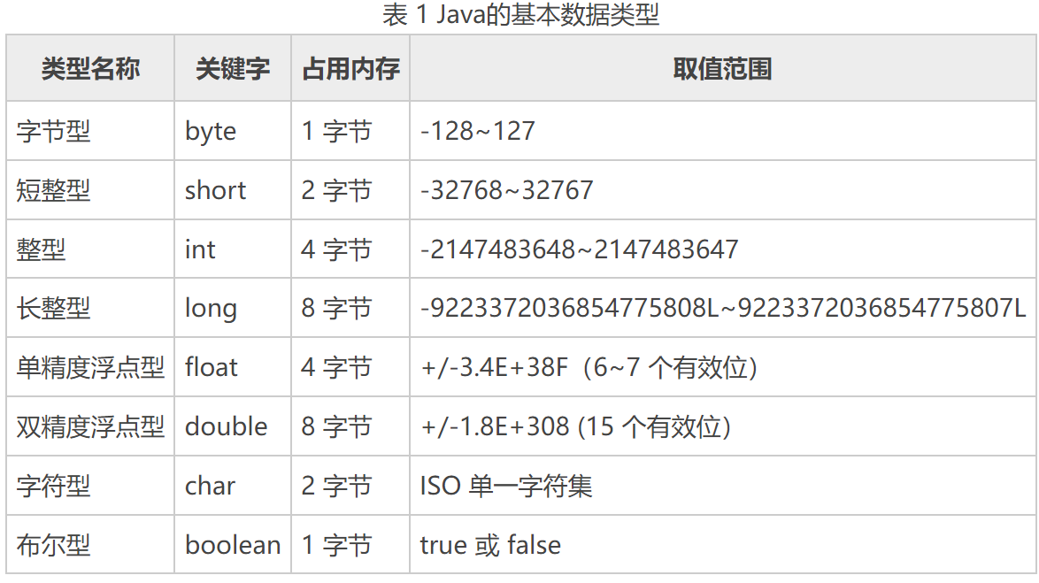 指数函数中a为负数_java中负数默认类型为_java中date类型比较