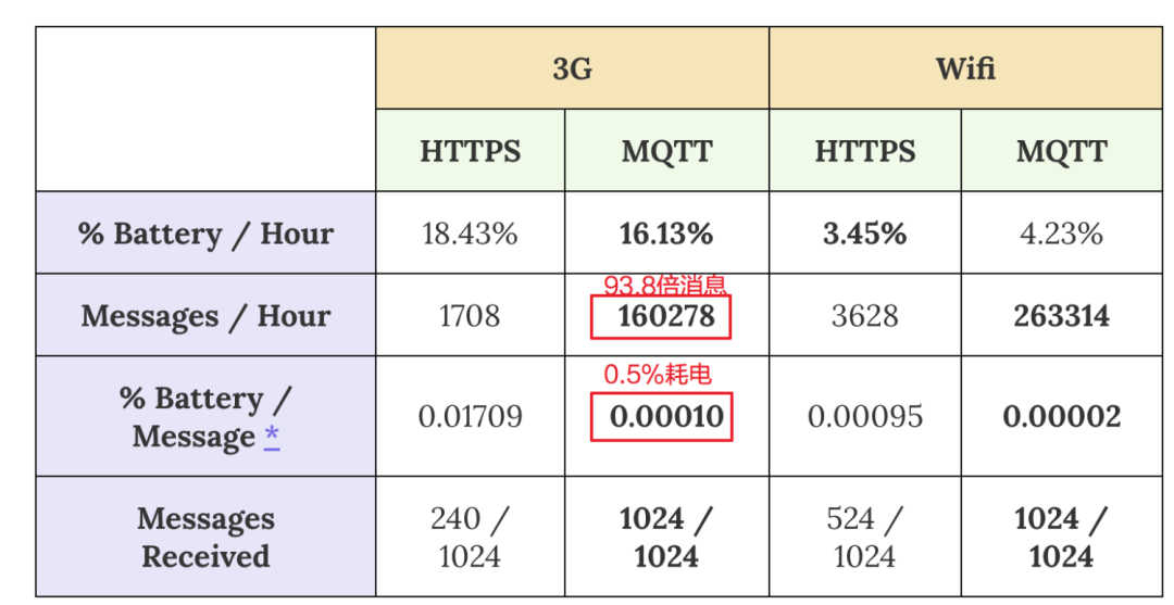 MQTT 协议概要