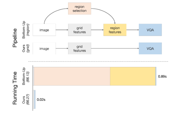 【Image captioning】In Defense of Grid Features for Visual Question Answering实现流程