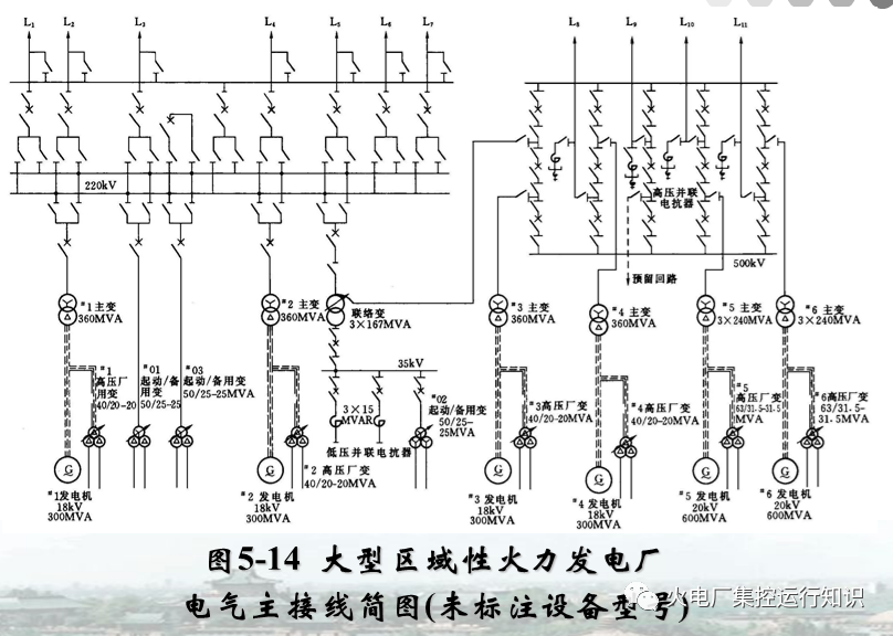 发电厂电气部分第三版pdf_火力发电厂电气主接线的特点-CSDN博客