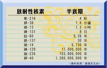 winpcap基本原理及常见应用碳十四测年的基本原理和常见应用谬误