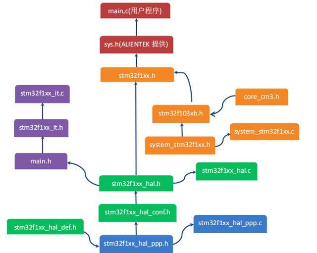 arm开发板放张图片动起来_「正点原子NANO STM32F103开发板资料连载」第三章 MDK5 入门(一)...