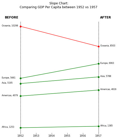 比较（四）利用python绘制平行坐标图