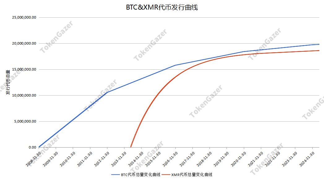 6核xmr Csdn 6核xmr Csdn