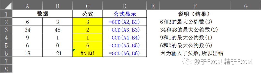 中gcd函数_【GCD】函数，计算最大公约数