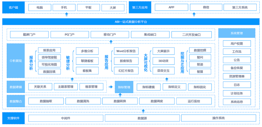 亿信ABI为什么好用？这些场景都能派上大用场