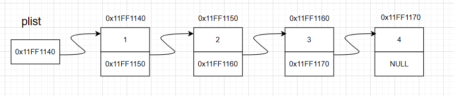 探索数据结构：单链表的实战指南