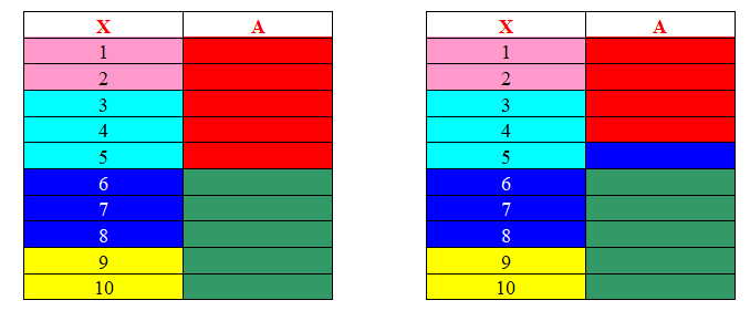 Diagram of division and refinement