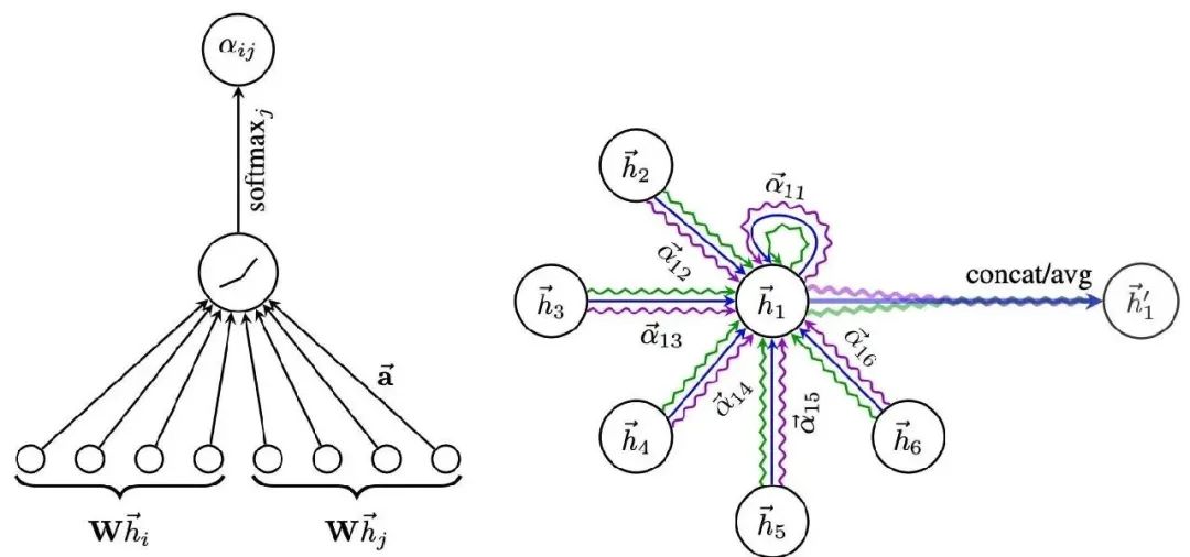 解读：基于图的大模型提示技术_图结构_03