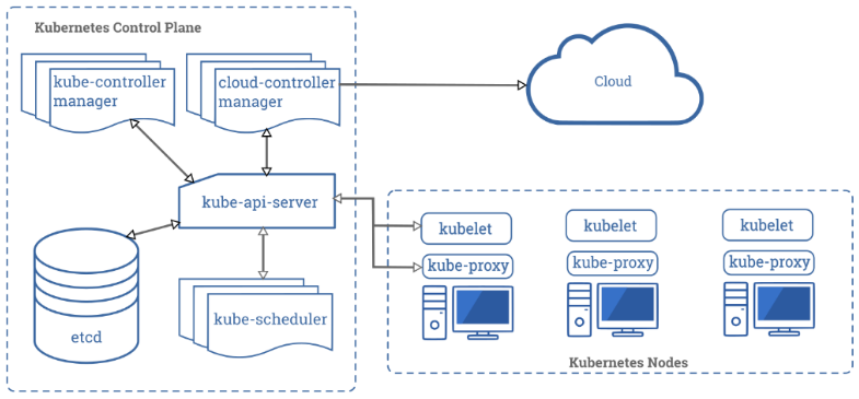 深度对比docker和kubernetes的区别和联系