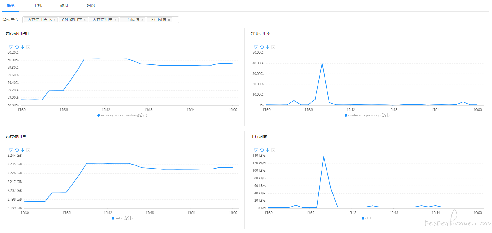 流量回放开源代码Java_流量回放框架 jvmsandboxrepeater 的实践CSDN博客