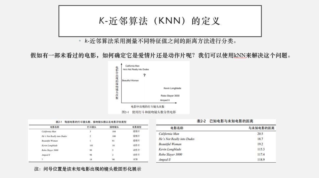 1之间python 标准化0 Csdn