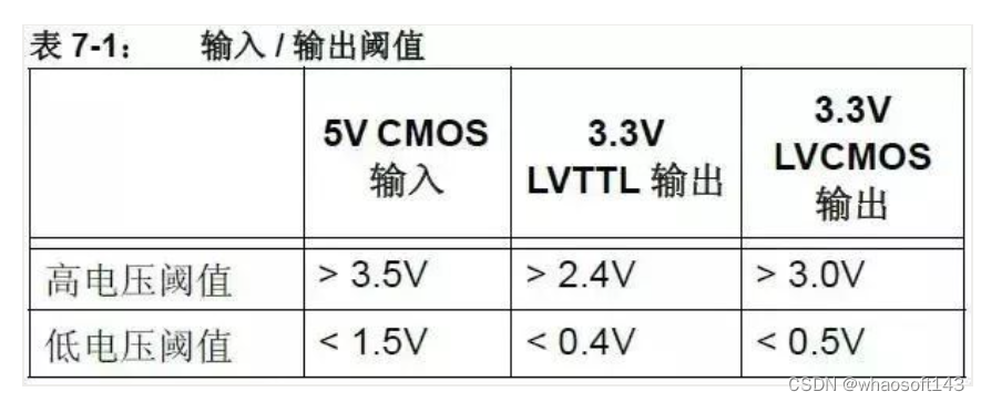 嵌入式分享合集124_比较器_08