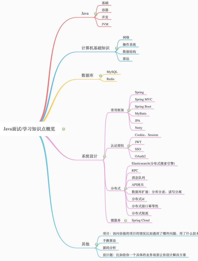 程序员：极限一个月，突破Java高频面试题和核心技术，跳槽涨薪6K