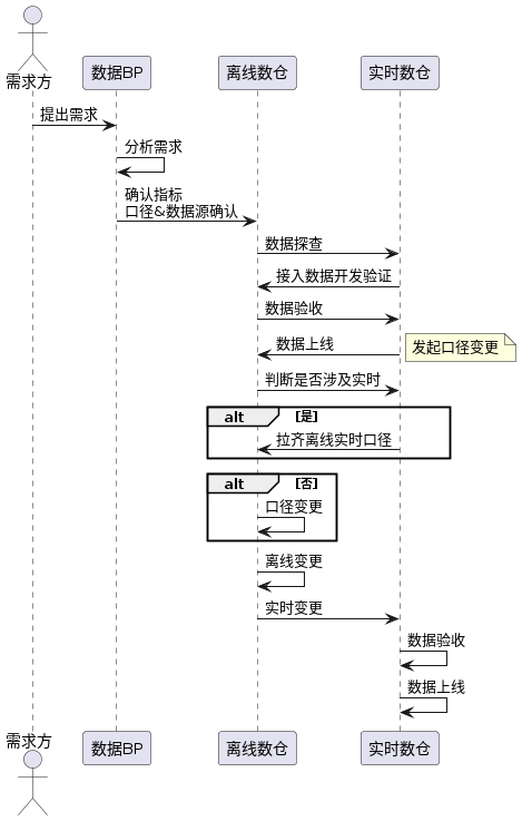 数据需求-2024-06-08-14-35-57.png