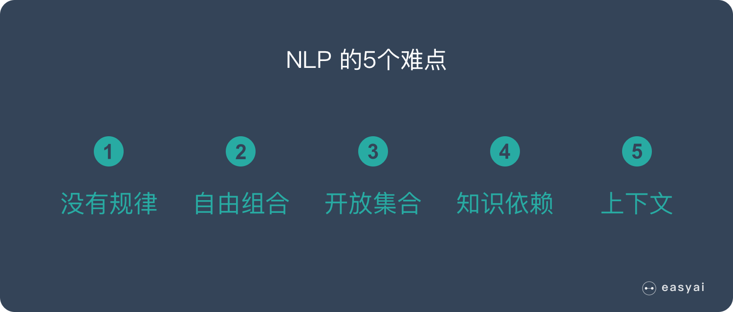 一文看懂自然语言处理-NLP（4个典型应用+5个难点+6个实现步骤）