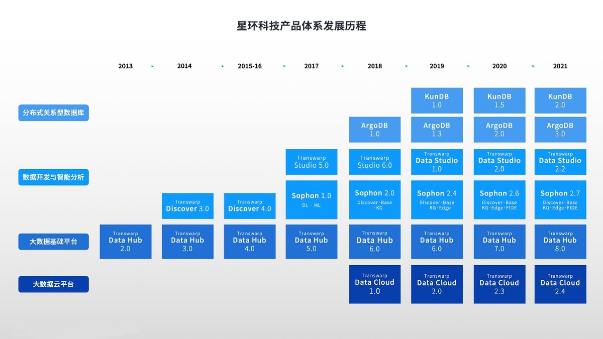 全面升级！星环科技基础软件再升级，赋能数字中国建设