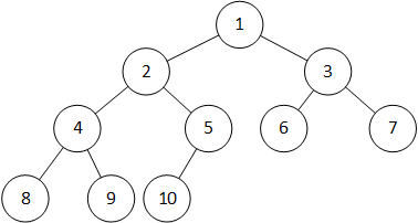 46edbfd4f1bcf8ad812928e332172449 - 5分钟了解二叉树之LeetCode里的二叉树