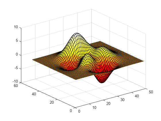 Figure contains an axes object. The axes object contains an object of type surface.