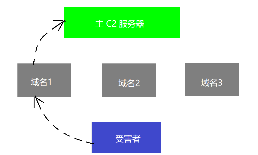 图片名称