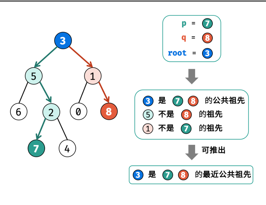 力扣面试经典 150(上)