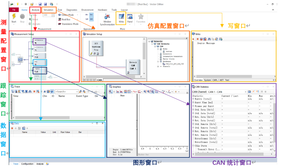 总线测试工具 CANOE基本使用教程CSDN博客