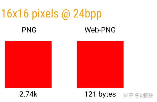 deepnode处理过的图片_一篇帮助前端小白理解 png 图