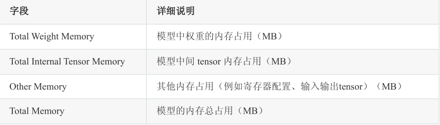 RK3588部署及其RKNPU工具链使用学习