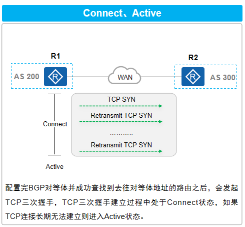 Connect、Active状态