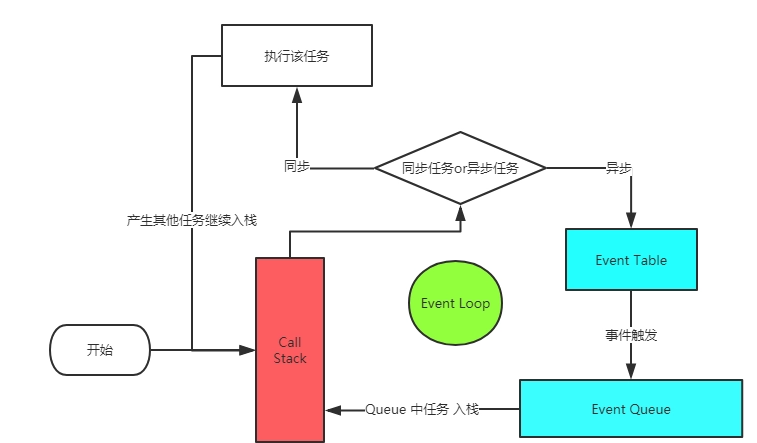 js原理之事件循环Event Loop 宏任务与微任务async与await - 知乎