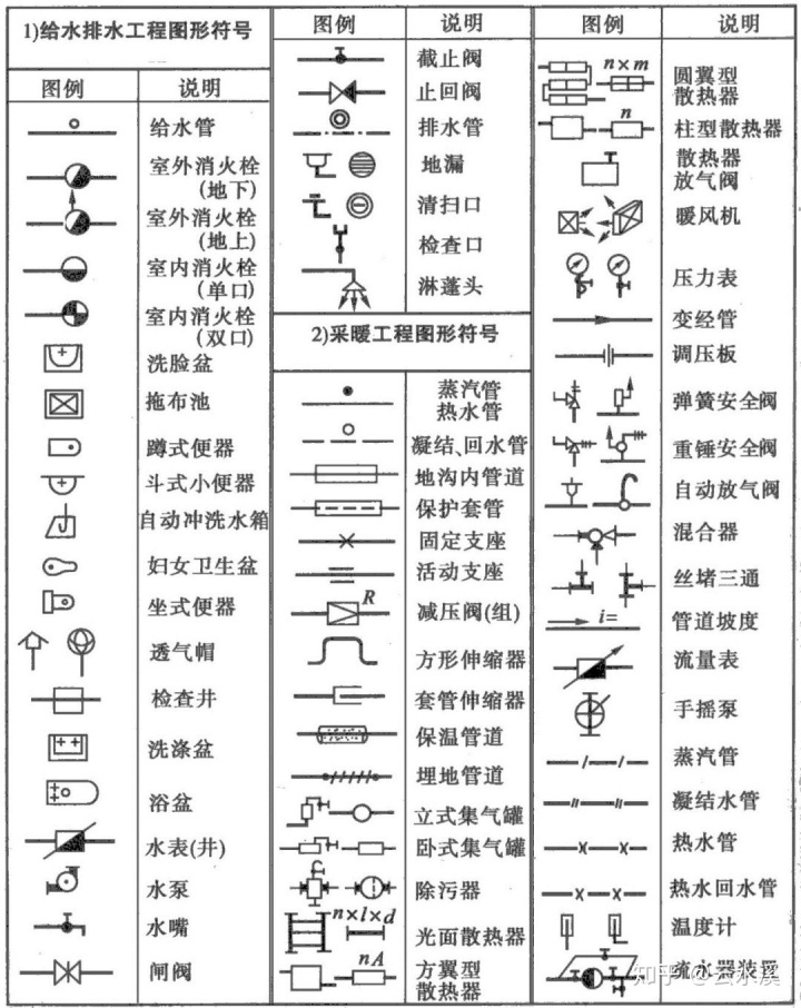 水电平面图符号图解图片