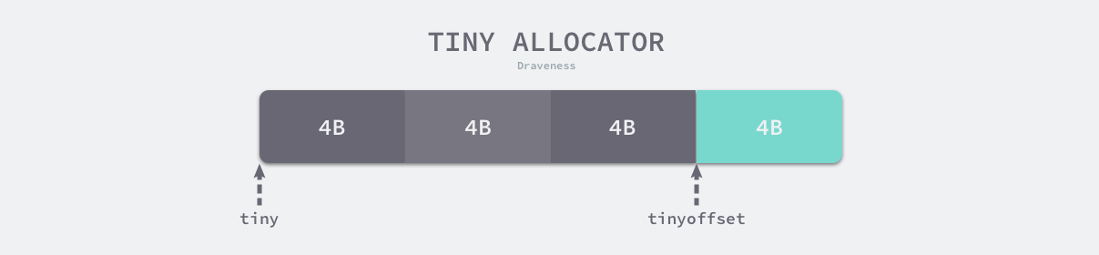 tiny-allocator