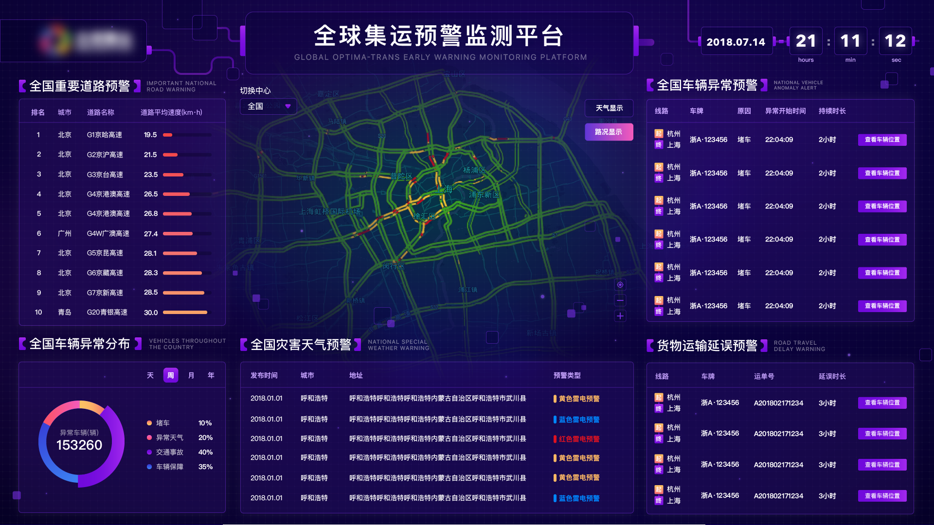 可视化大屏的应用(8):智慧物流领域案例_物流大屏可视化-CSDN博客
