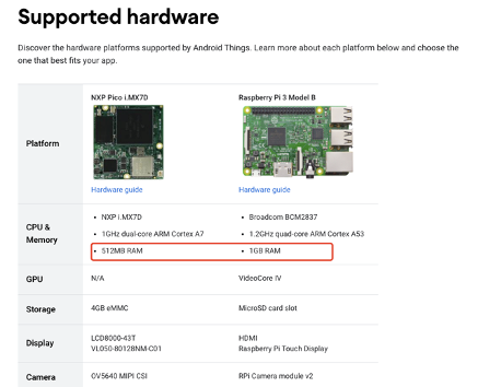 Android Things对硬件要求