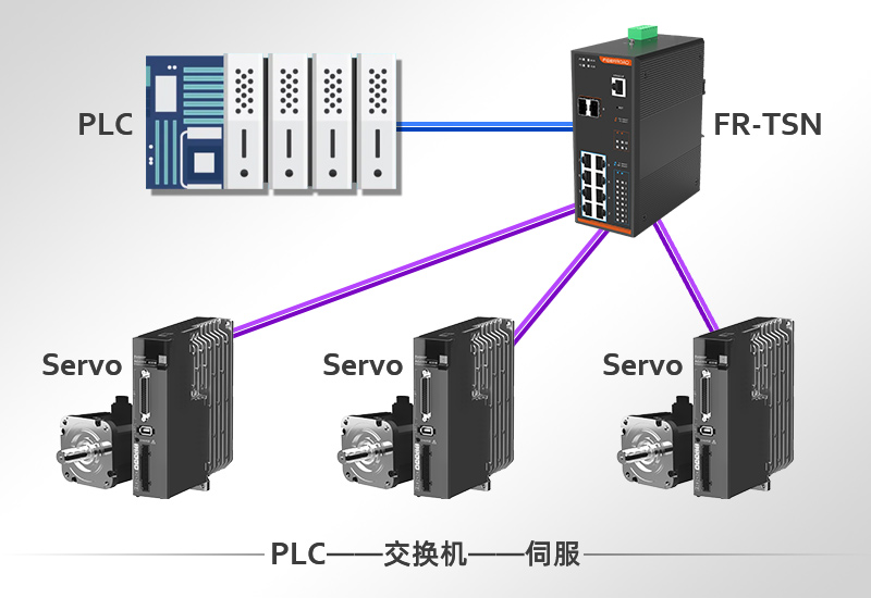 PLC-Switch-Servo