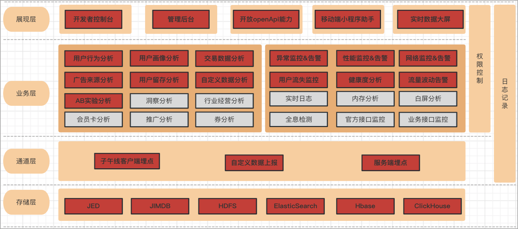 京东小程序数据中心架构设计与最佳实践_数据_03