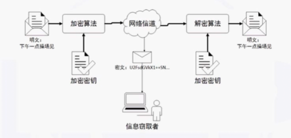 NISP一级备考知识总结之信息安全概述、信息安全基础_数据_10