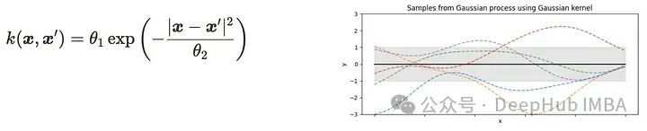 深入解析高斯过程：数学理论、重要概念和直观可视化全解_数据_18