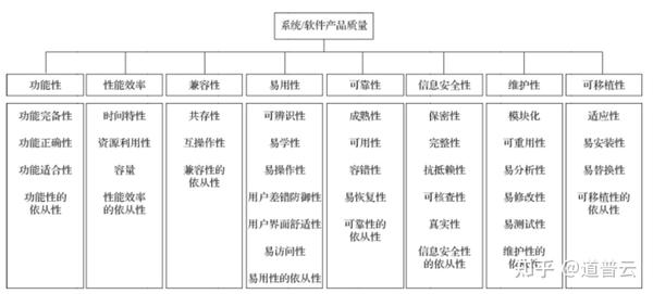 CNAS软件检测实验室信息安全性测试作业指导书编写指南