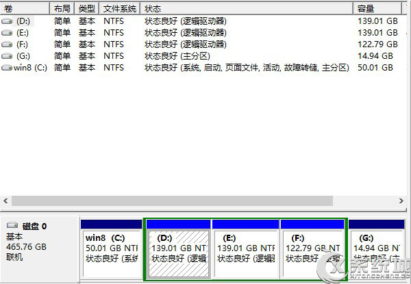 计算机管理主分区改成逻辑分区,Win7将主分区变为逻辑分区的方法