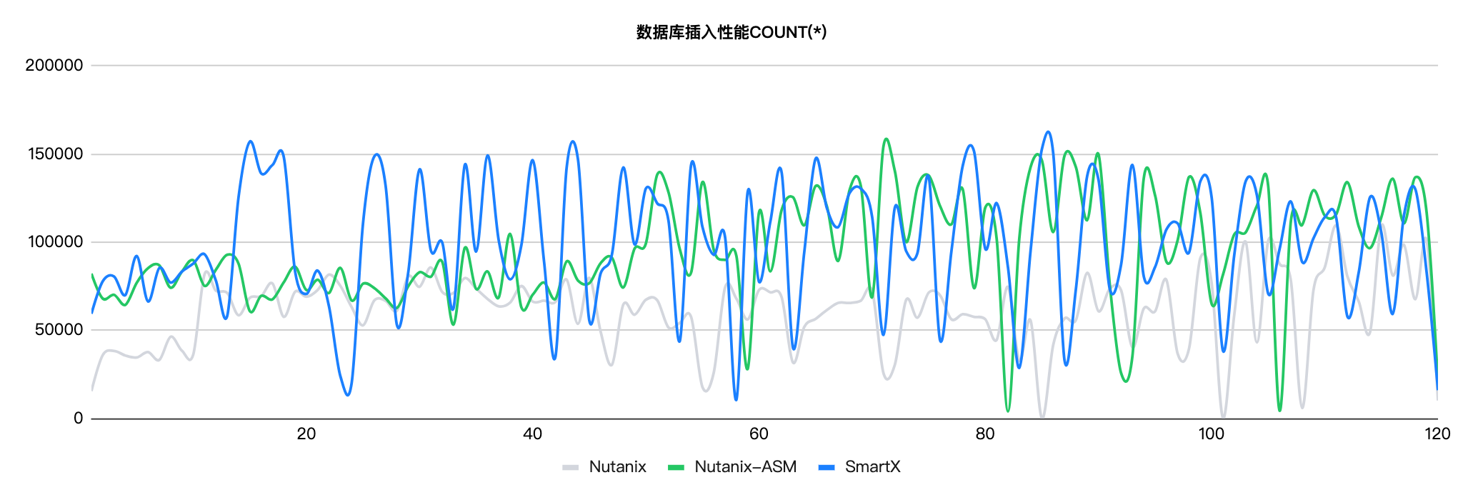smartx-vs-nutanix-databae-11.png