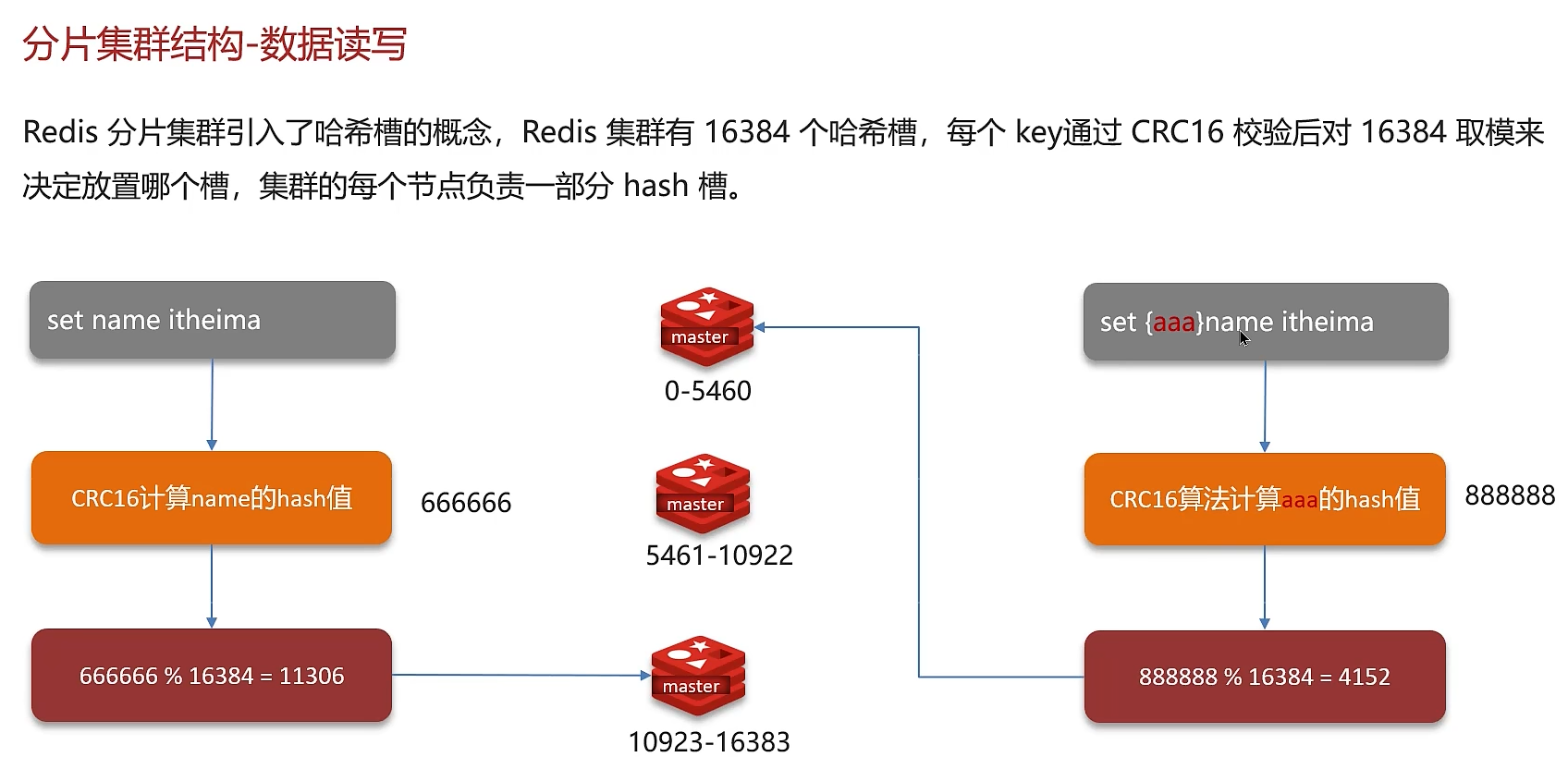 第四章--Redis基础知识和面试题