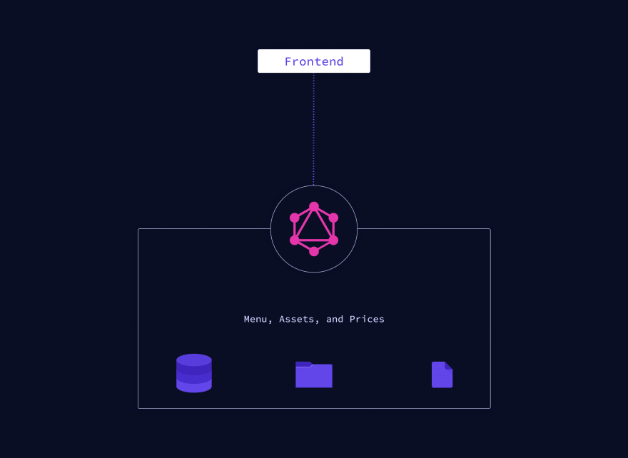 GraphQL API