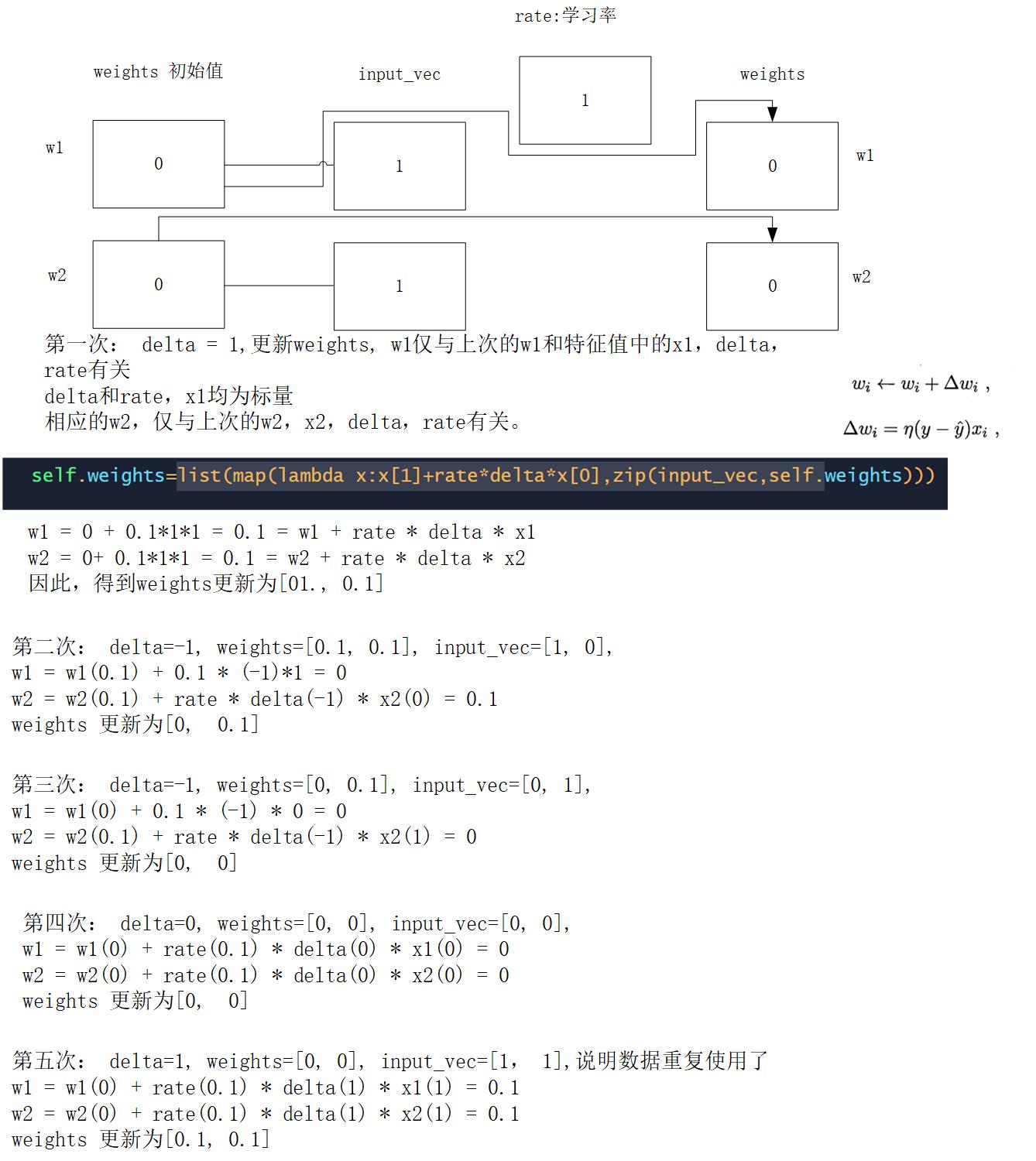 10-09 周一 感知机理解计算过程