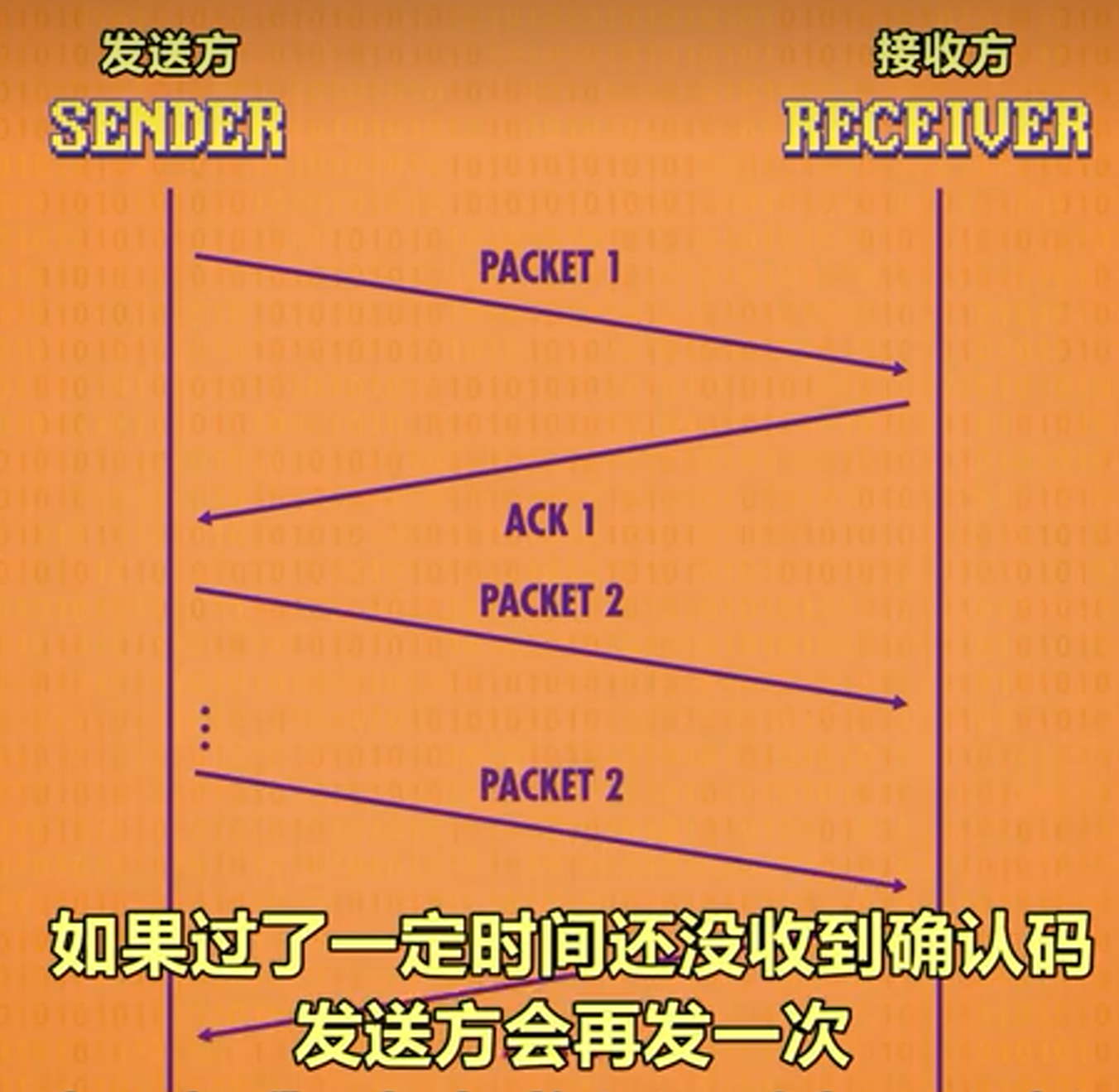 TCP三次握手确认双方序列号