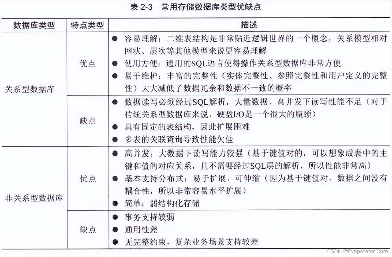 信息系统项目管理师第四版知识摘编：第2章 信息技术发展