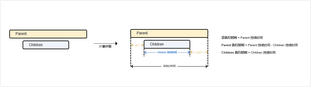 链路追踪可视化利器之火焰图_火焰图_04